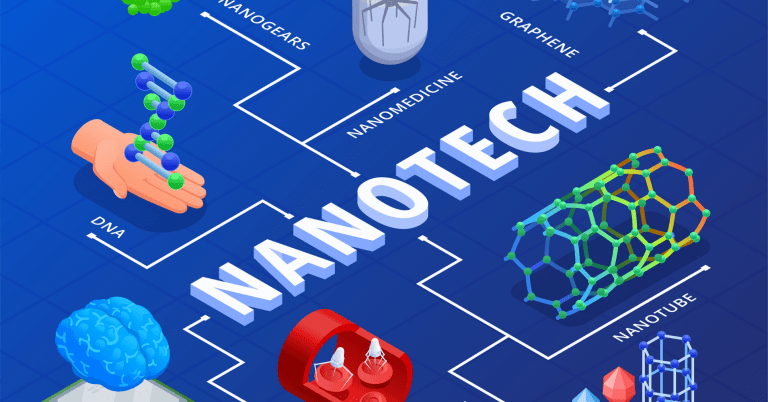 Nanotechnology in Materials Science: Revolutionizing Properties and Applications