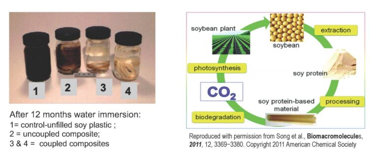 New Protective Coatings for Rare Earth Magnets Prevent their Corrosion and Oxidation